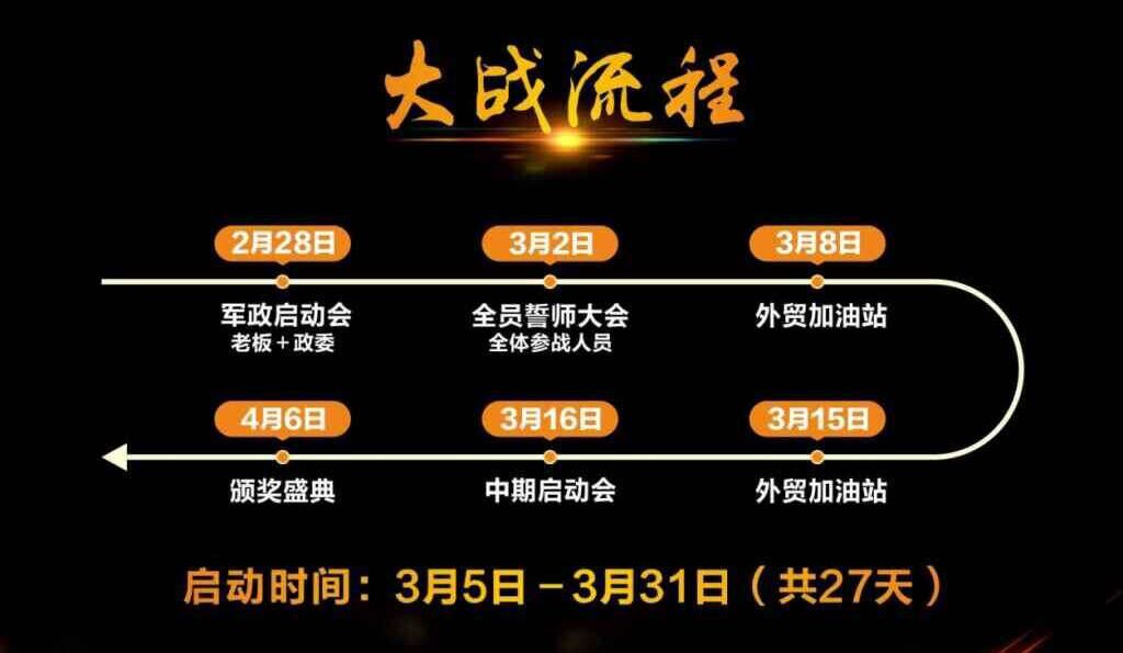 大戰流程（chéng）