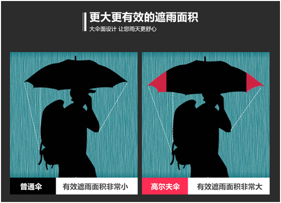 更大（dà）更有效的遮雨麵積