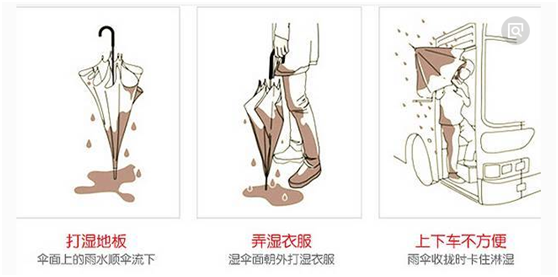 傳（chuán）統傘帶來的煩惱