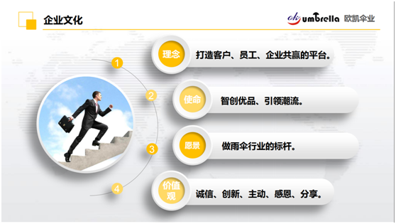 企（qǐ）業文化